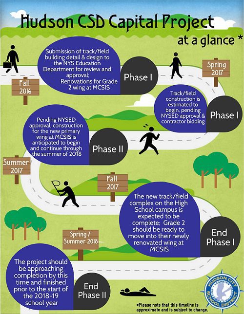 Infographic showing tentative timeline of project