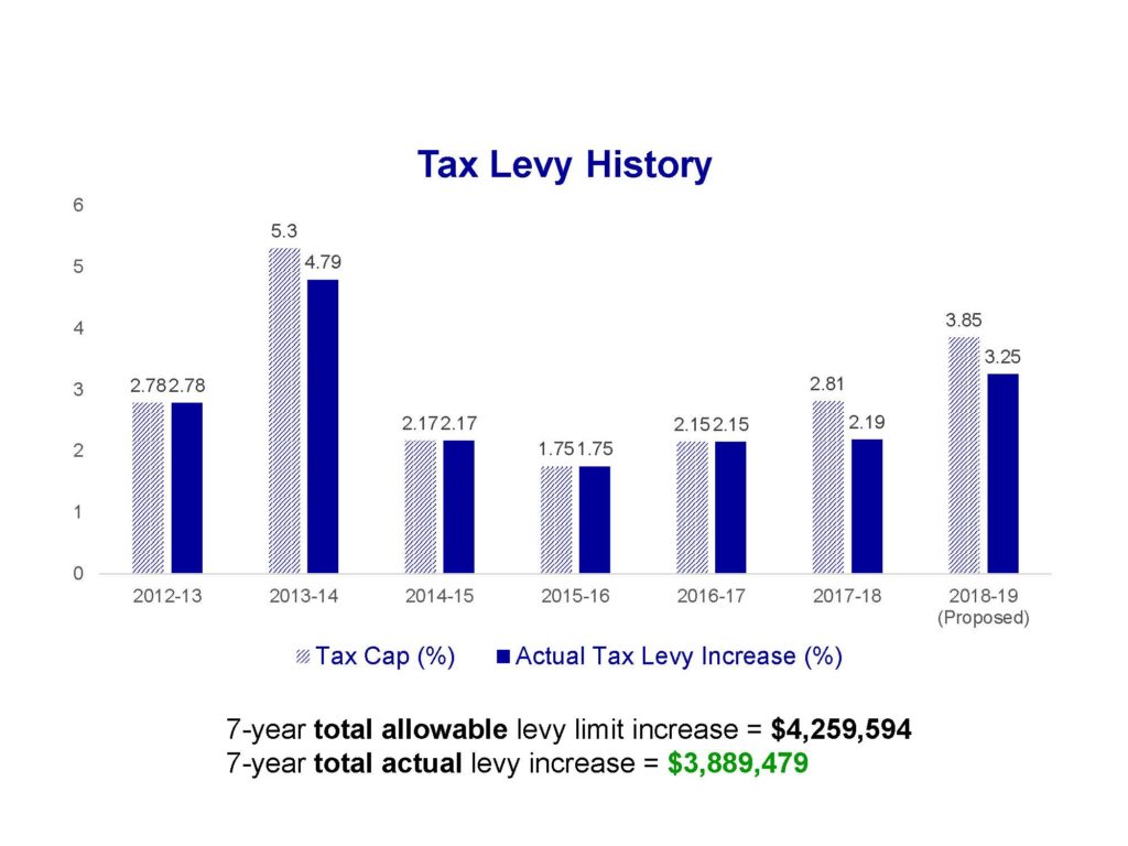 tax levy history 2012-2018