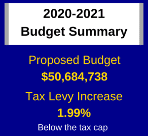 budget summary graphic