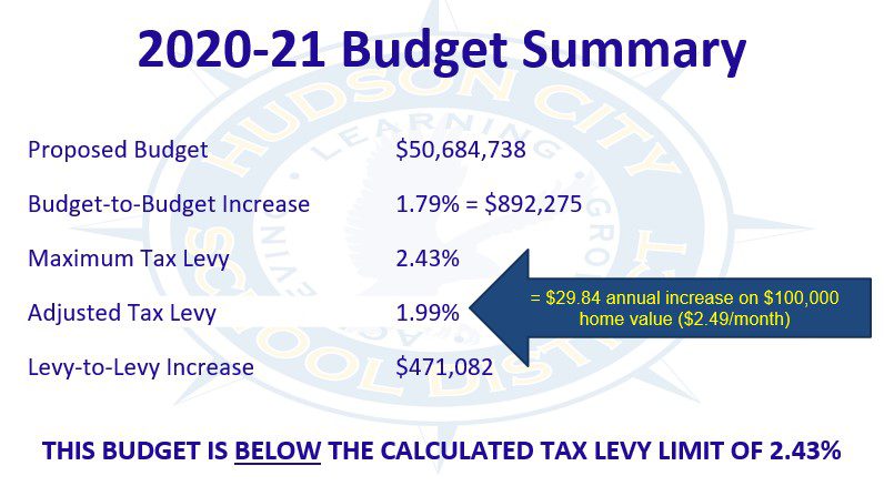 budget summary tax impact
