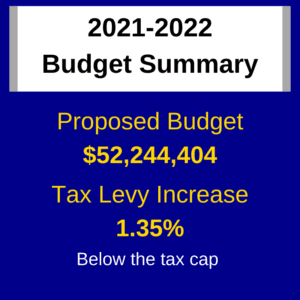 proposed budget of $52,244,404 tax levy increase of 1.35% which is below the tax cap